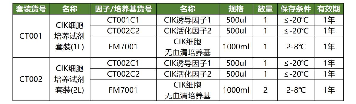 CIK