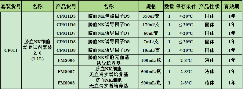 脐血NK1.1.png