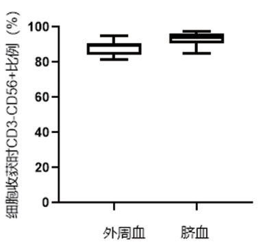 脐血NK 3.png