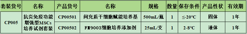 赋能干细胞500.png